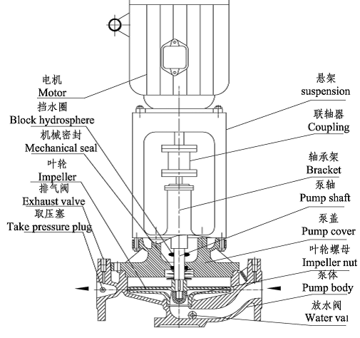 vertical centrifugal pump