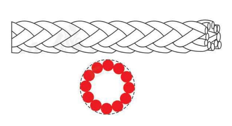 12-Strand Rope