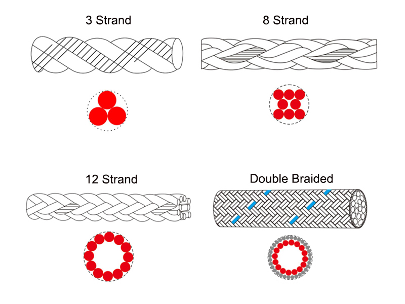 Mixed Polyester And Polypropylene Marine Rope
