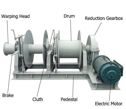 Electric Double Drum Winch - Marine Electric Winch - Hi-sea