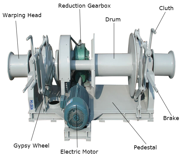 Electric Double Drum Winch - Marine Electric Winch - Hi-sea